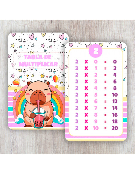 TABLA DE MULTIPLICAR CAPYBARA CARPINCHO