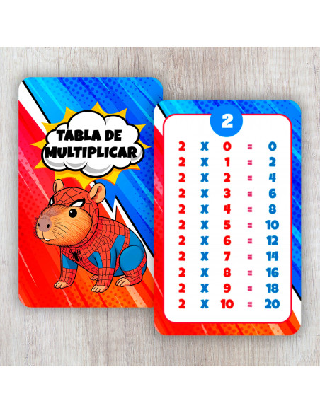 TABLA DE MULTIPLICAR CAPYBARA CARPINCHO